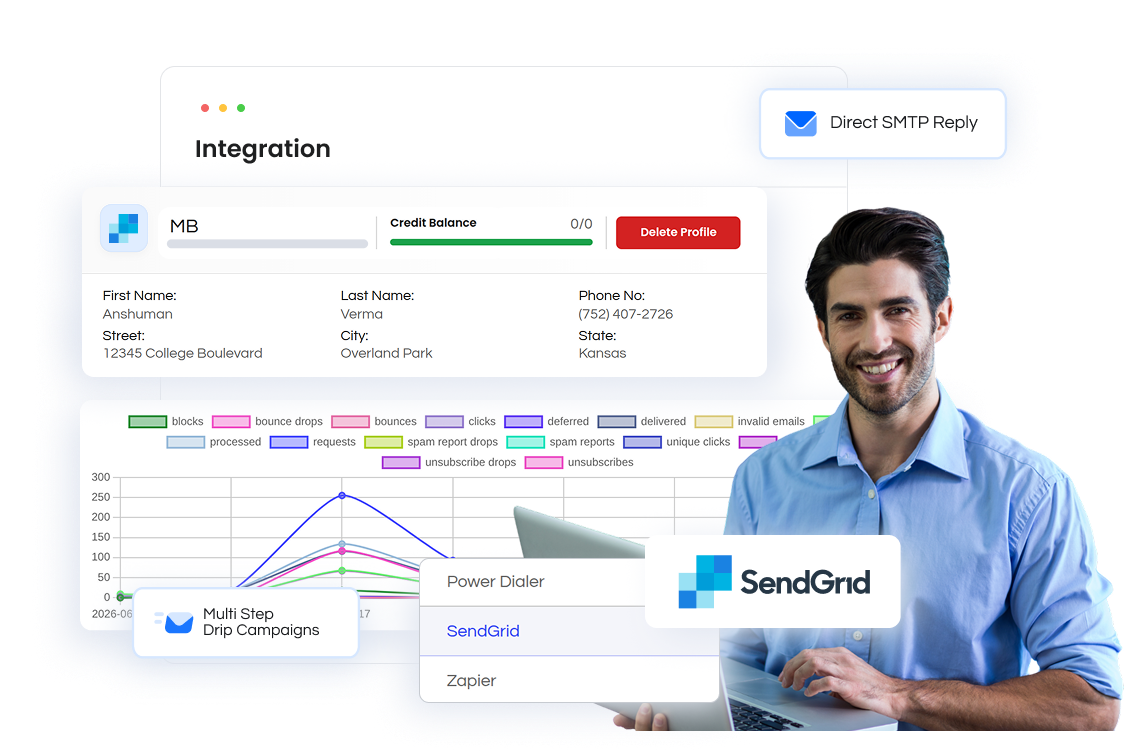 SendGrid Integration